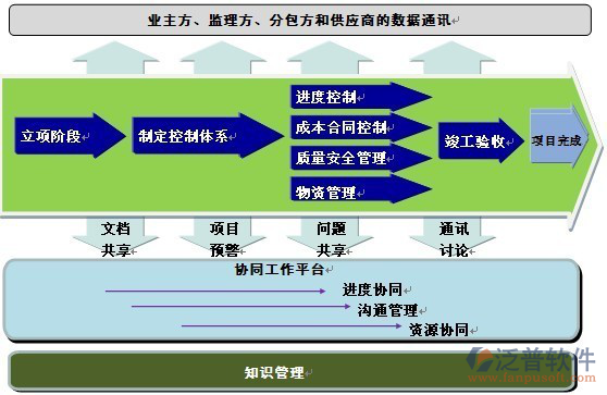 甲方工程項目合同管理軟件.png