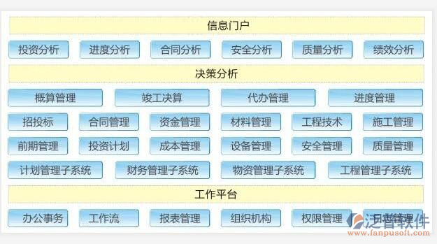 天然氣工程項目管理軟件系統(tǒng)