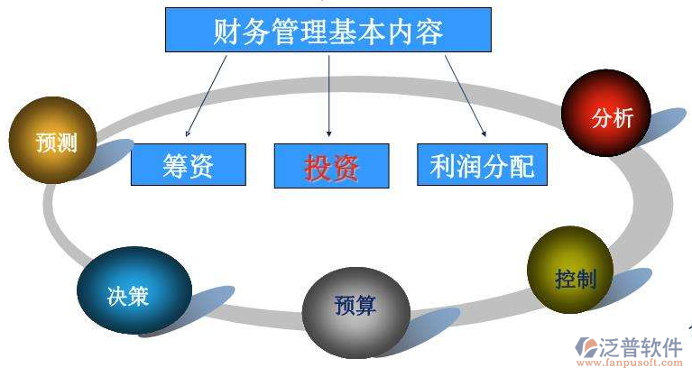 工業(yè)投資項(xiàng)目管理系統(tǒng)