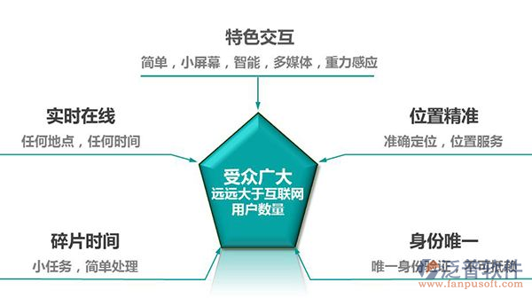 光電工程OA項目管理軟件