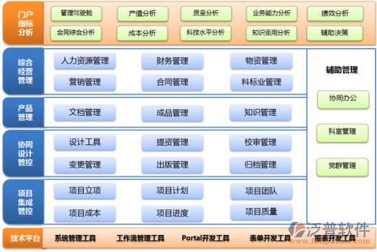 軟件<a href=http://keekorok-lodge.com/xm/ target=_blank class=infotextkey>項(xiàng)目管理系統(tǒng)</a>設(shè)計(jì).png