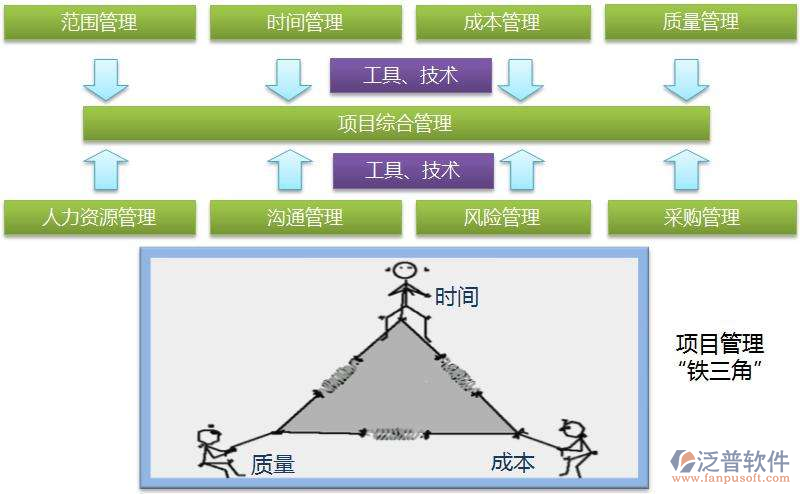 科技計(jì)劃項(xiàng)目管理信息系統(tǒng)