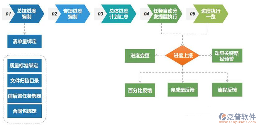 項(xiàng)目進(jìn)度管理系統(tǒng)哪個(gè)好