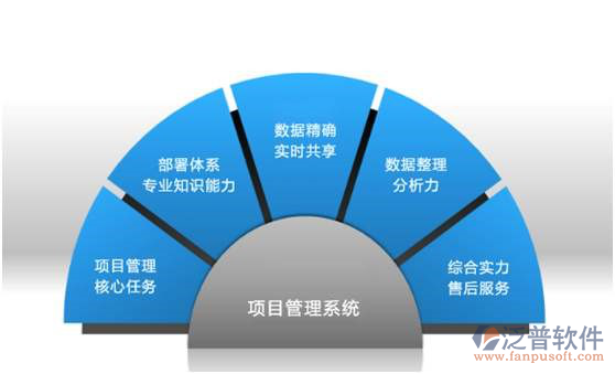 項(xiàng)目管理軟件介紹