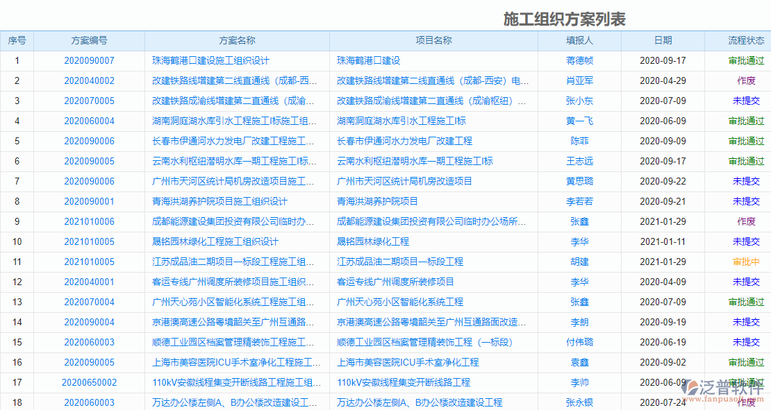 施工組織方案管理系統(tǒng).png