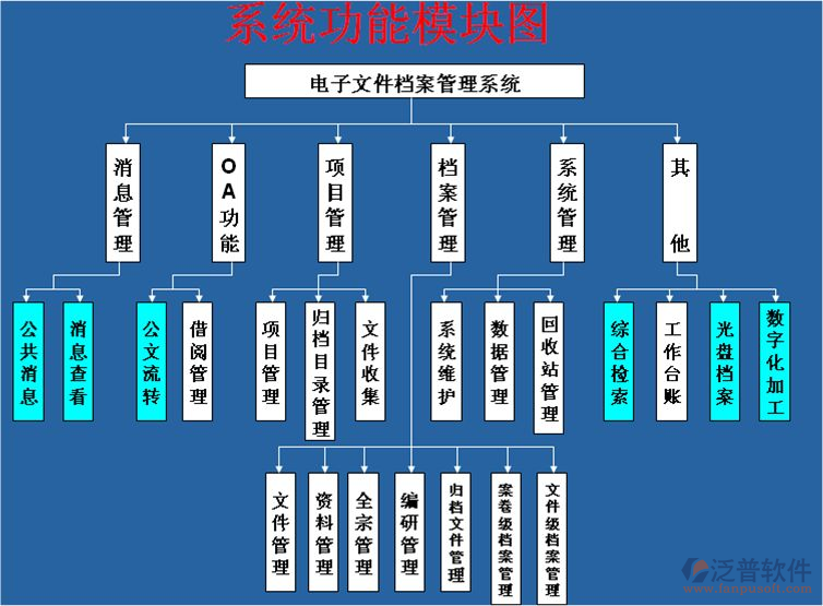 裝修施工檔案管理系統(tǒng)