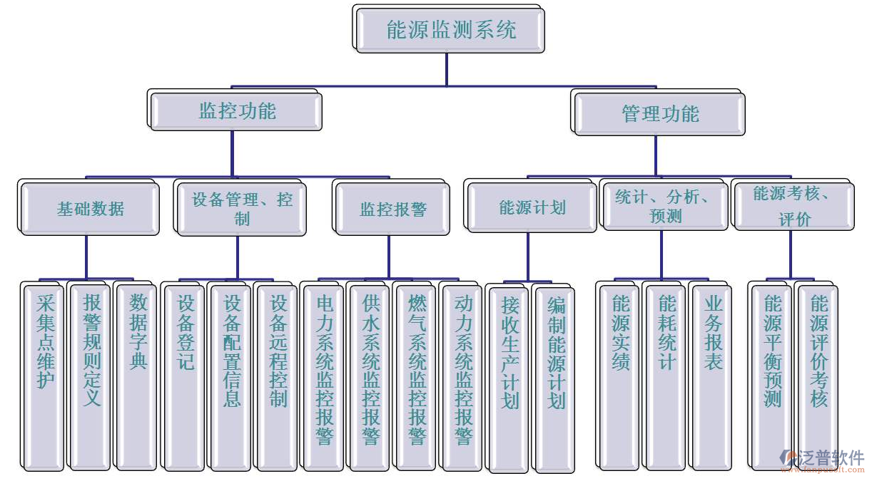 能源工程項(xiàng)目管理軟件