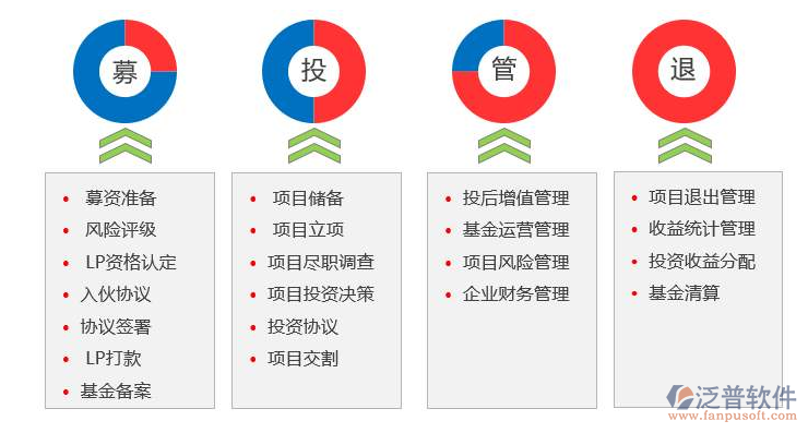 工業(yè)項(xiàng)目投資管理系統(tǒng)