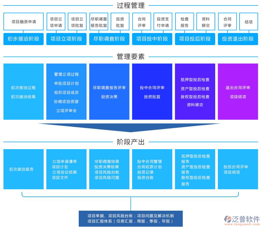 政府投資項目系統(tǒng)