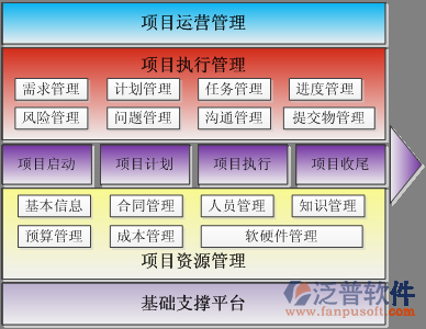 軌道建筑項(xiàng)目管理軟件