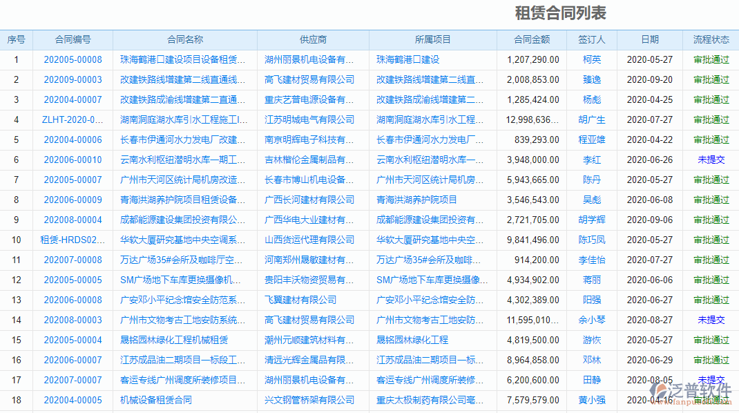 項目設(shè)備管理系統(tǒng)