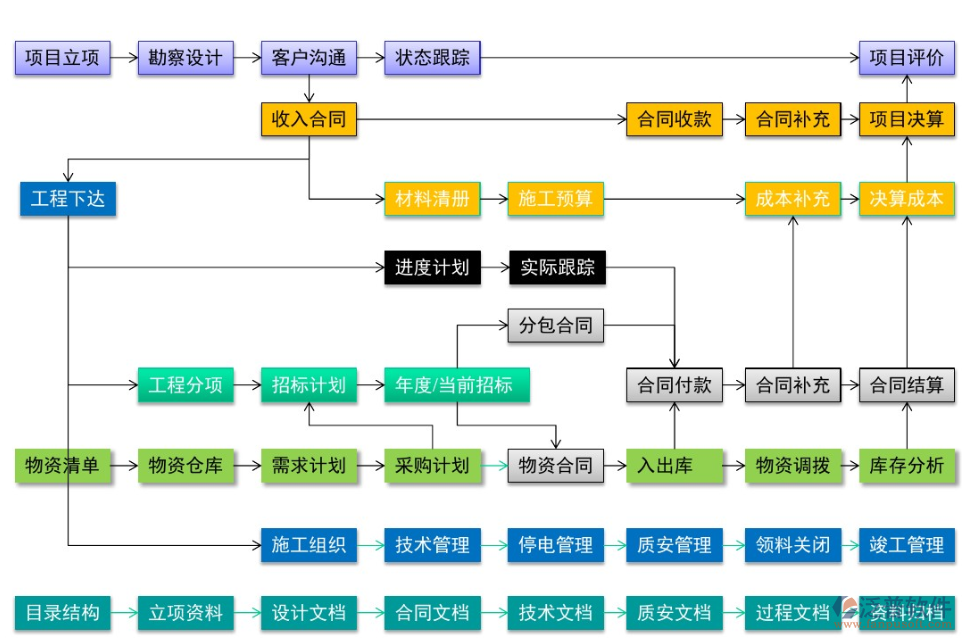 工程項(xiàng)目一體化管理軟件.png