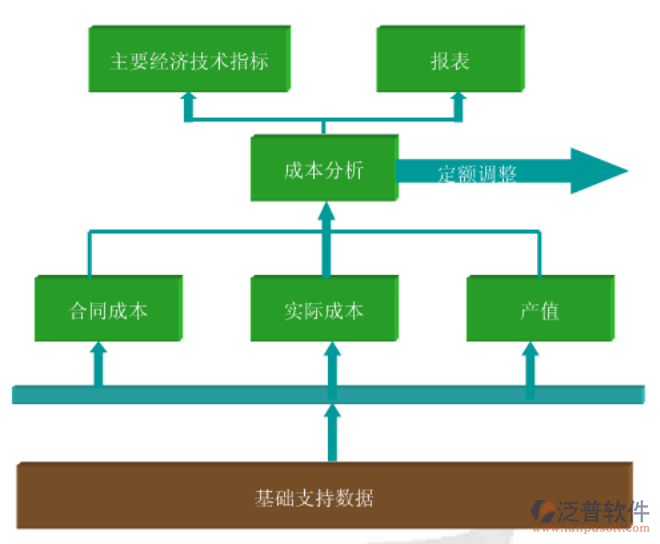 工程預(yù)算成本分析軟件