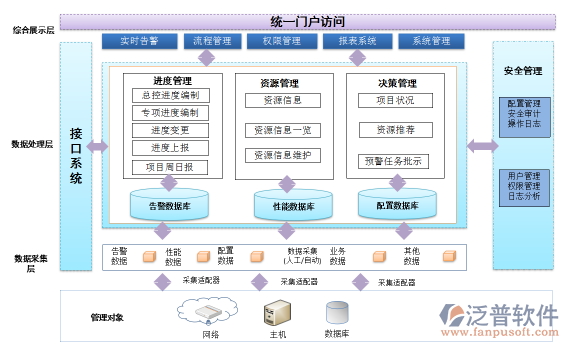 項(xiàng)目實(shí)施計(jì)劃系統(tǒng).png