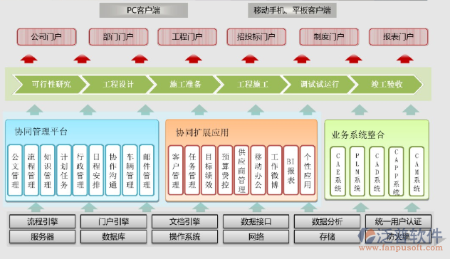 工程項目協(xié)同管理系統(tǒng).png