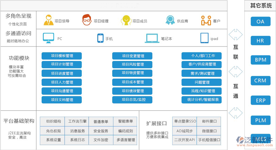 軟件項(xiàng)目管理軟件價格.png