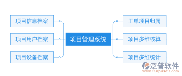 項(xiàng)目管理分析軟件