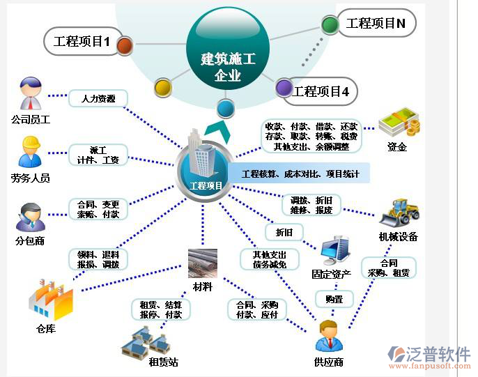 施工單位管理軟件