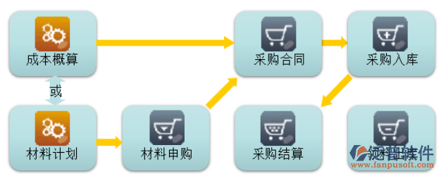 工程材料管理系統(tǒng)免費.png