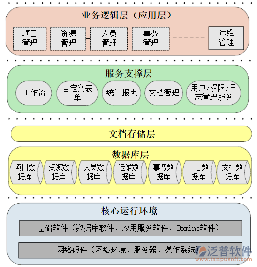 政府投資項目管理信息化平臺.png