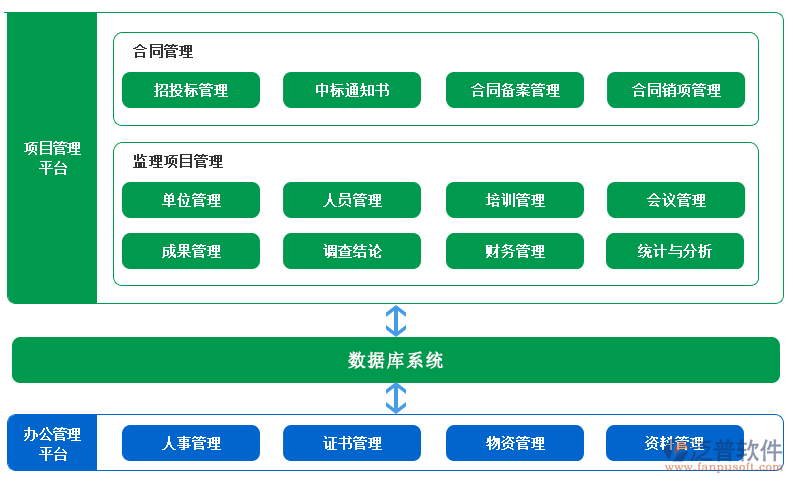 產(chǎn)品項目管理系統(tǒng)