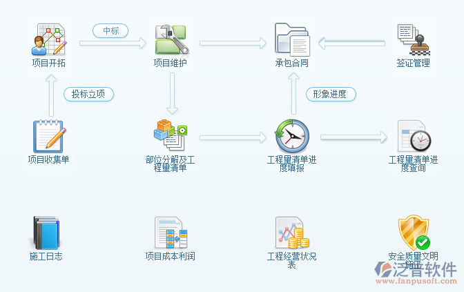 工程項(xiàng)目管理軟件系統(tǒng)app都有哪些內(nèi)容.png