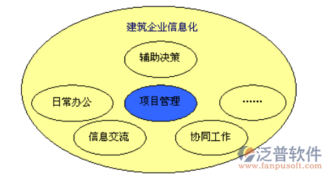 建筑企業(yè)信息化管理平臺.png