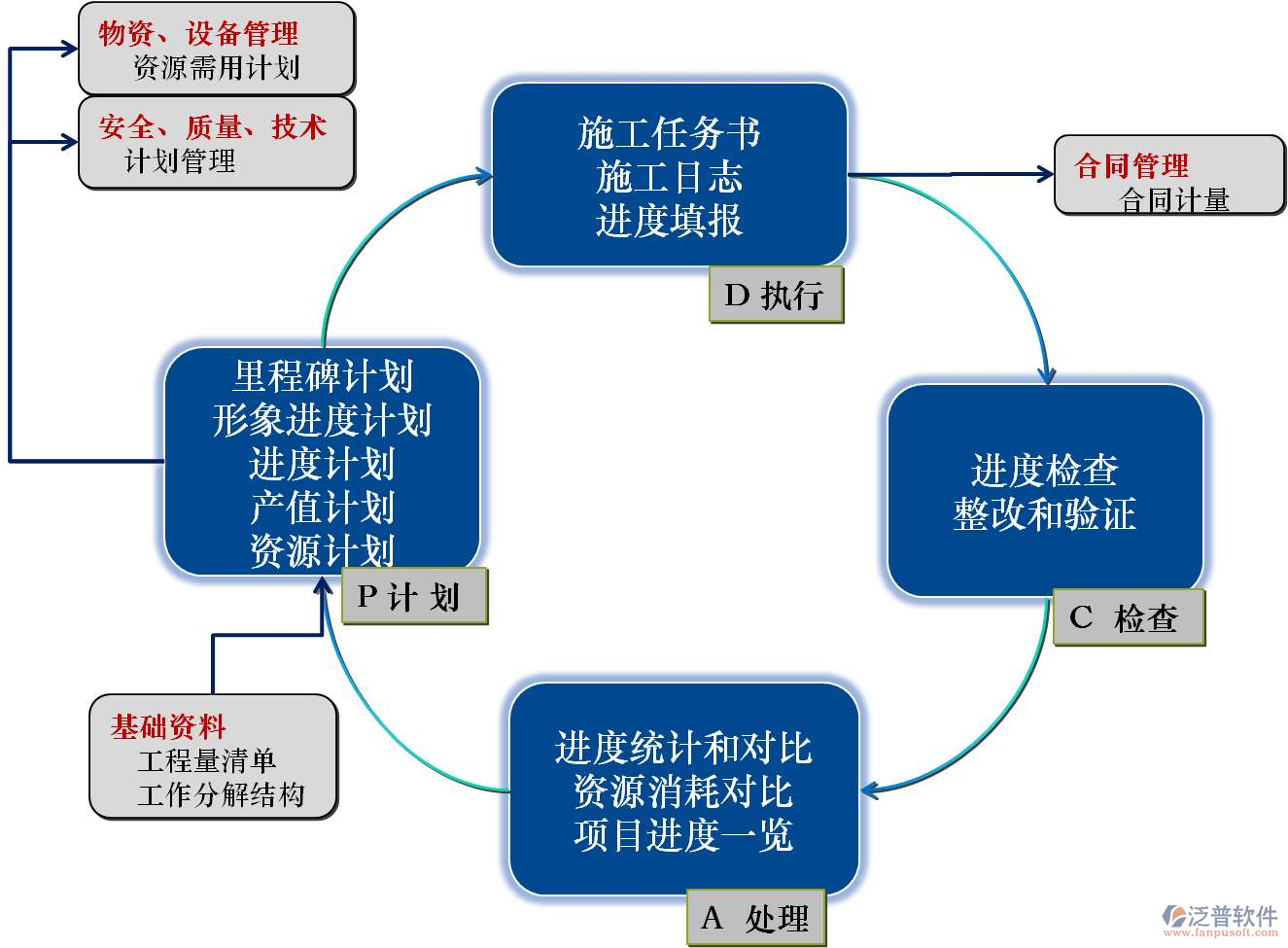 施工進(jìn)度網(wǎng)絡(luò)計(jì)劃軟件管控版