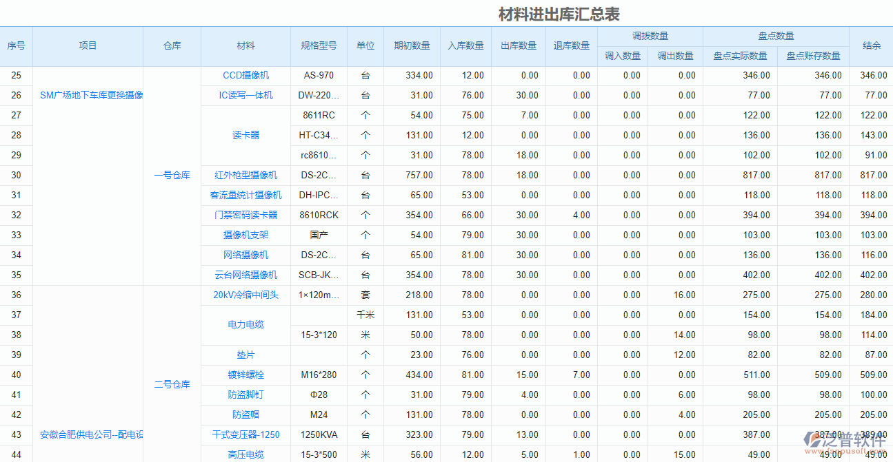 建筑材料倉庫管理系統(tǒng)報表