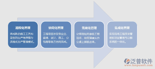 工程項目協(xié)同管理平臺.png