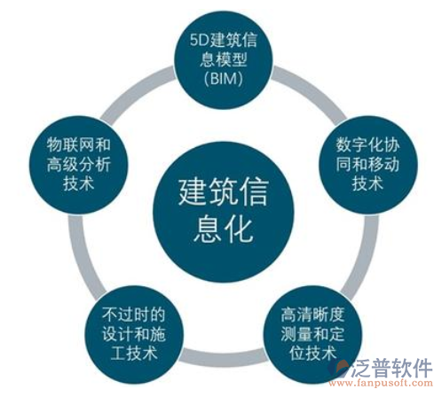 建筑項(xiàng)目企業(yè)管理系統(tǒng)