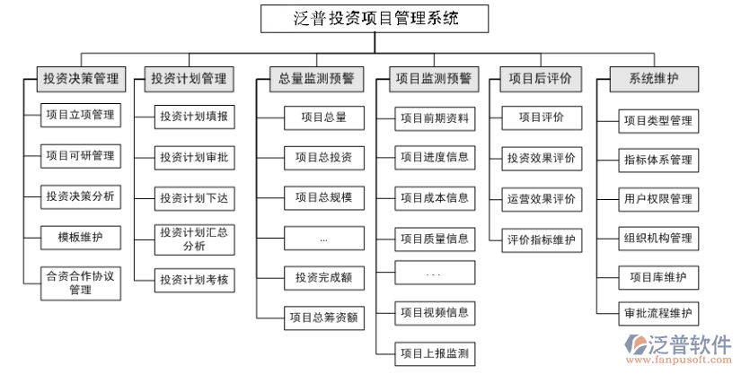 工程投資管理系統(tǒng).png