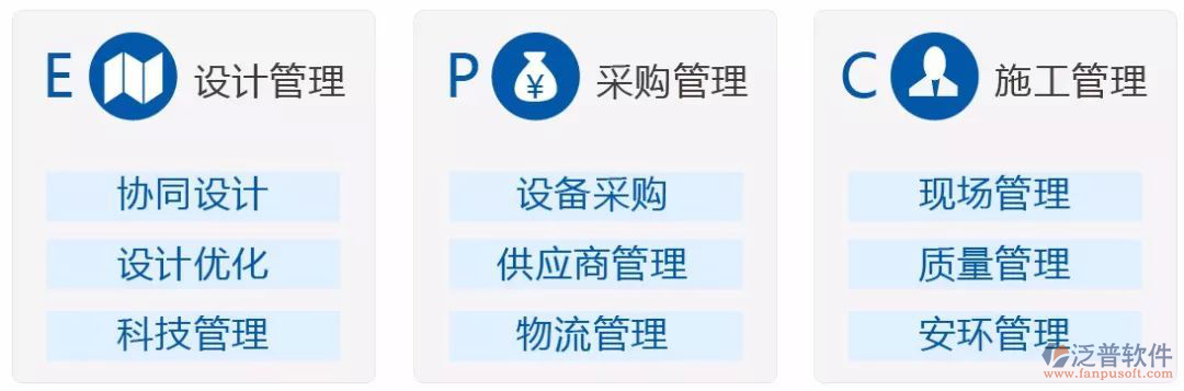 工程項目業(yè)主管理系統(tǒng)