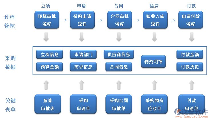 會(huì)計(jì)項(xiàng)目管理軟件