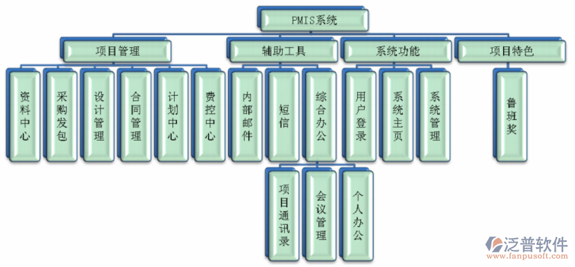 項目管理軟件pm