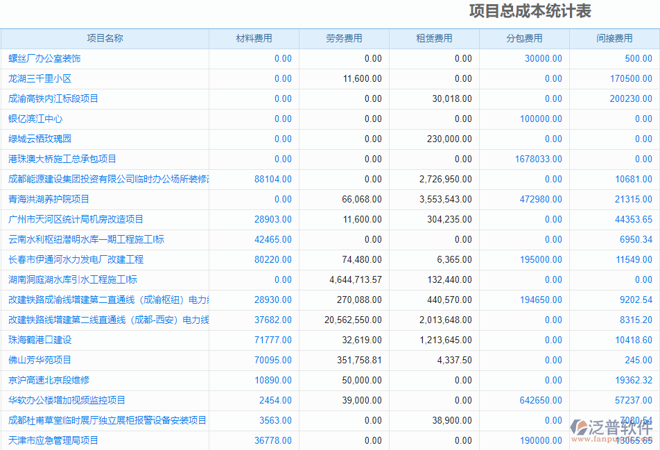 項目總成本統(tǒng)計情況.png