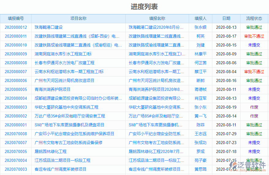 系統(tǒng)集成基建項目進度管理軟件