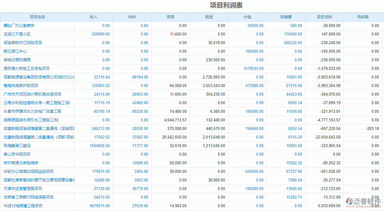 工程項(xiàng)目運(yùn)營成本管理軟件.png