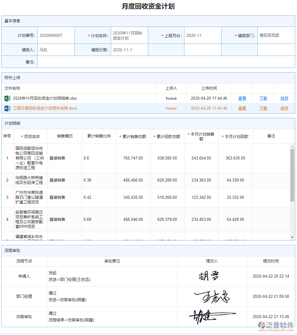 月度回收資金計劃