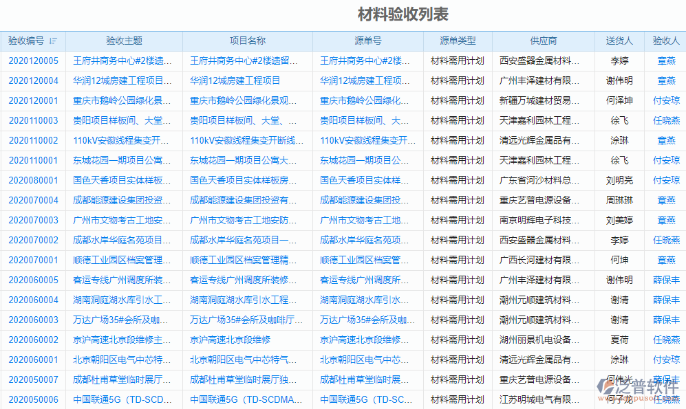 采購(gòu)項(xiàng)目管理系統(tǒng)