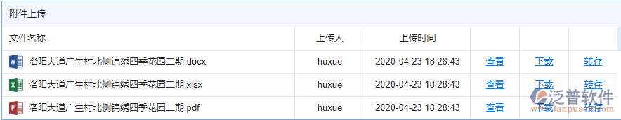 調(diào)研申請(qǐng)資料管理