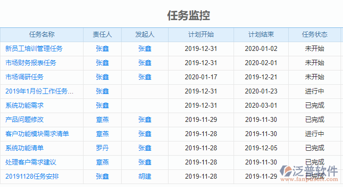 項(xiàng)目組織管理軟件