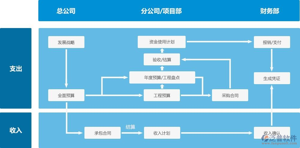 智慧工地綜合管理平臺