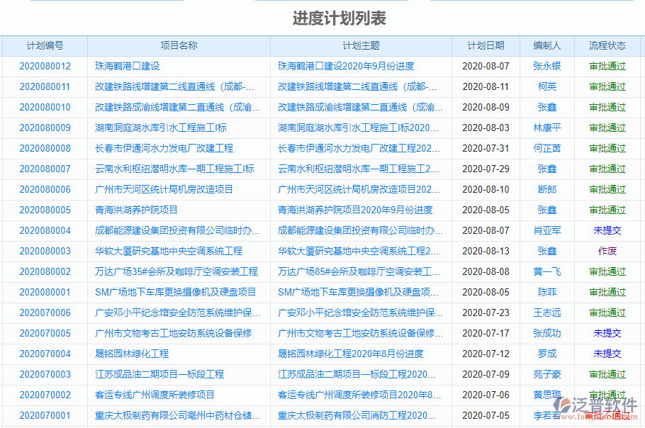 系統(tǒng)集成項目管理平臺