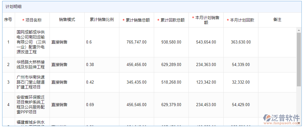 月度回收資金計劃明細