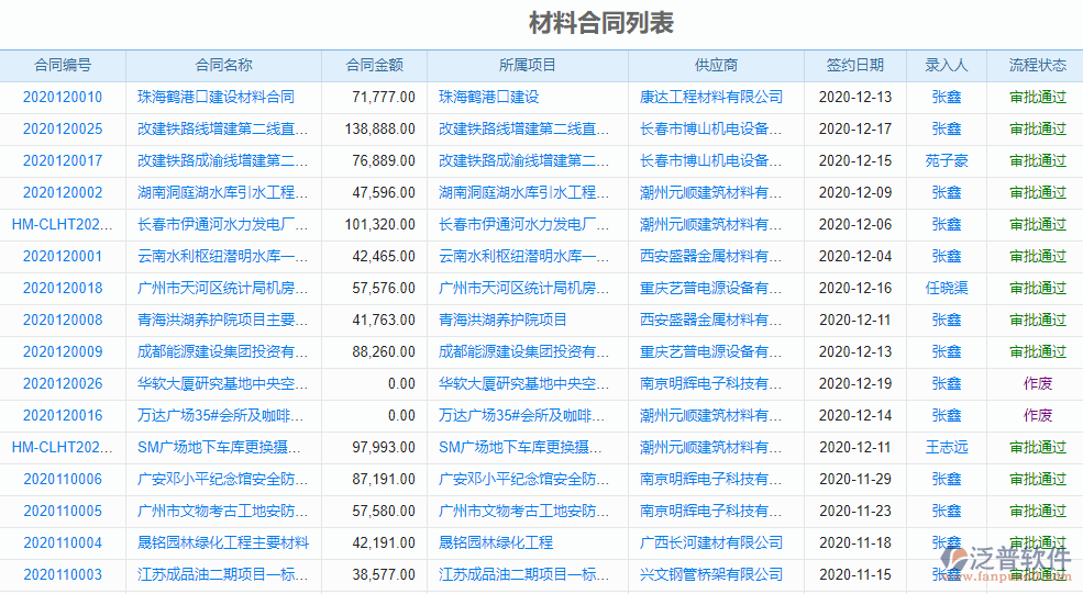 工程物資采購(gòu)管理系統(tǒng)