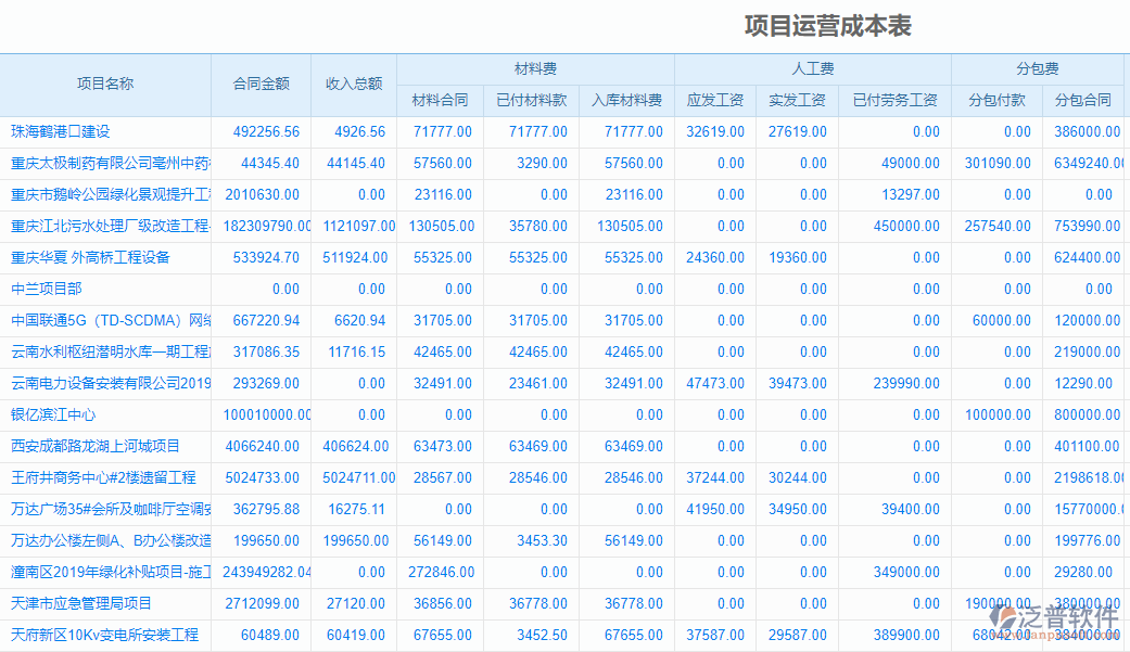 免費項目跟進軟件