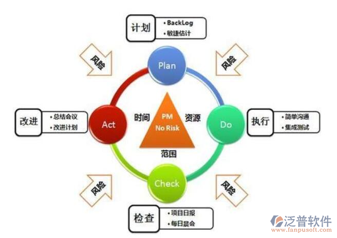 項(xiàng)目動(dòng)態(tài)管理平臺