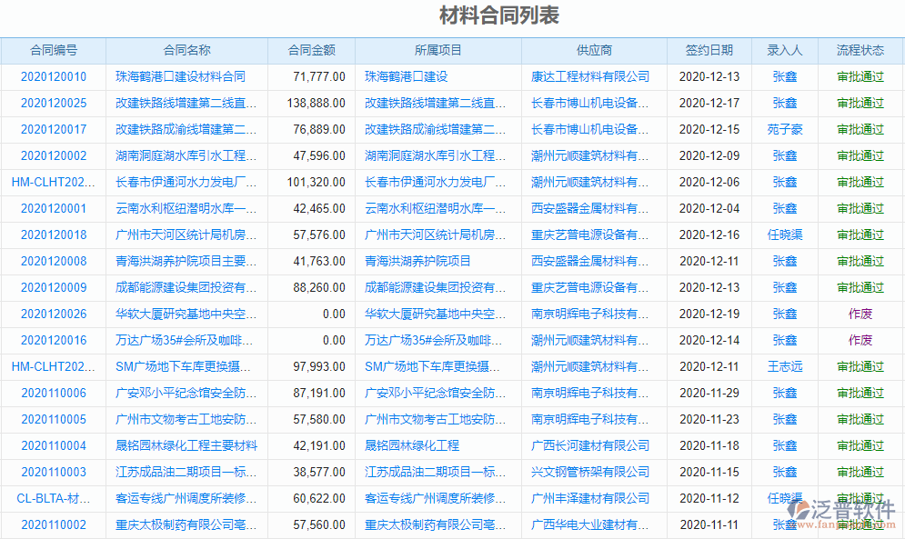 項目物資管理軟件