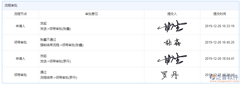 投標項目信息登記審批